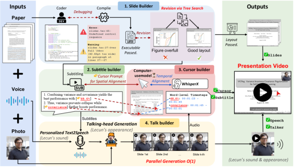 Конвейер PaperTalker: тонкая оптимизация макета, привязка курсора и параллельная генерация.