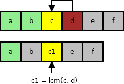 Задачи по алгоритмам: ищем непростые числа 7 f560ecbb1f5ddc41e95a20a75eec37ad