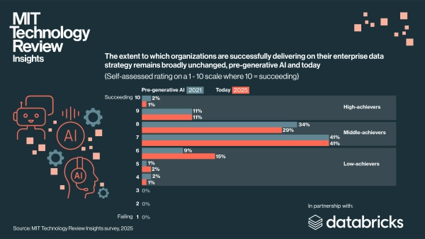Создание высокопроизводительной организации данных и искусственного интеллекта (2-е издание) 2 1