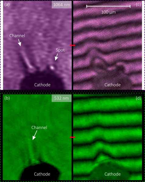 Рисунок 5. Визуализация плазменных микроструктур во время импульсного наносекундного разряда в атмосферном воздухе методами лазерной теневой фотосъёмки и интерферометрии на длинах волн 532 и 1064 нм. Источник: Physical Review E.