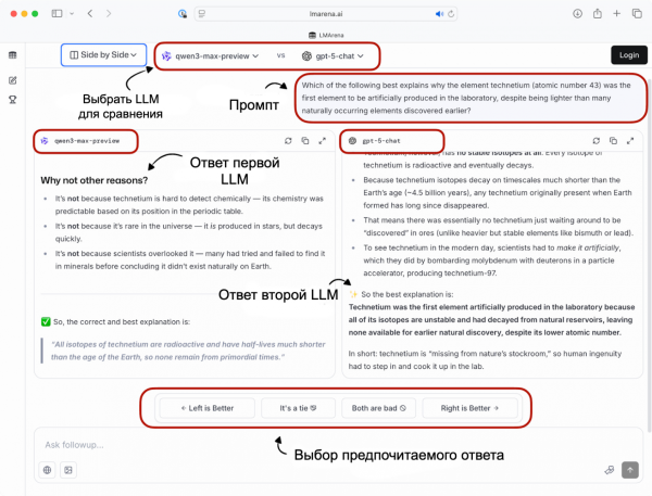 Рисунок 9: Пример интерфейса лидерборда, основанного на суждениях (LM Arena). Двум LLM даётся одинаковый промпт, их ответы показываются рядом друг с другом, и пользователи голосуют за предпочитаемый ответ. Рисунок 9: Пример интерфейса лидерборда, основанного на суждениях (LM Arena). Двум LLM даётся одинаковый промпт, их ответы показываются рядом друг с другом, и пользователи голосуют за предпочитаемый ответ.