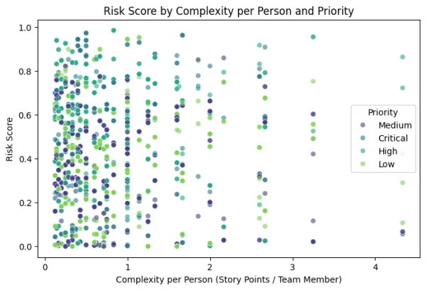 Как я использовал машинное обучение, чтобы предсказать 41% задержек проектов до того, как они произошли 11 fc3a63268919615b015db8ee5d1a4bc1