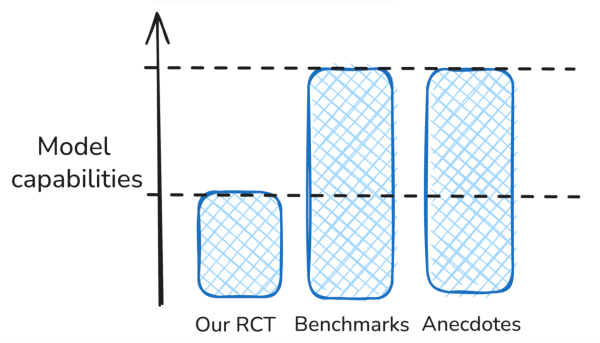 Как влияет ИИ на производительность опытных разработчиков: исследование 5 fd2985f4d9a558c9b0d83956ab936ed9