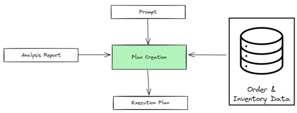 Temporal: Возможности многоагентных архитектур 4 fdbd361100448657440b5270d21e735d