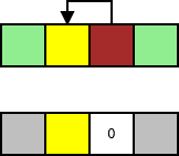 Задачи по алгоритмам: ищем непростые числа 14 mergeRight