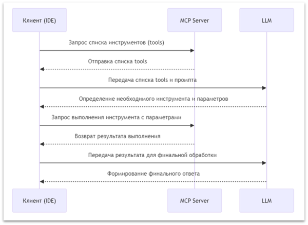 Зачем ИИ системному аналитику 2 fe4d2f3e9657bf189ff97c289df50db7