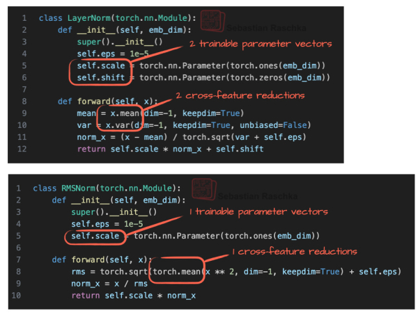 Рисунок 12: Реализации LayerNorm и RMSNorm в коде, демонстрирующие, что RMSNorm вычислительно проще. Рисунок 12: Реализации LayerNorm и RMSNorm в коде, демонстрирующие, что RMSNorm вычислительно проще.