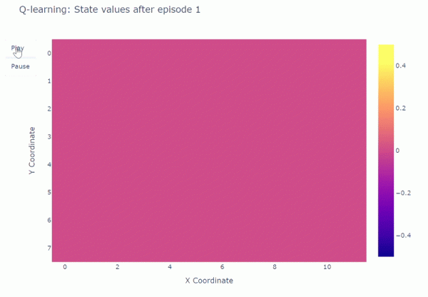 Временные различия в обучении и важность исследования: иллюстрированное руководство 9 fea695f09d1da11f59bc6a24a8c8cff3