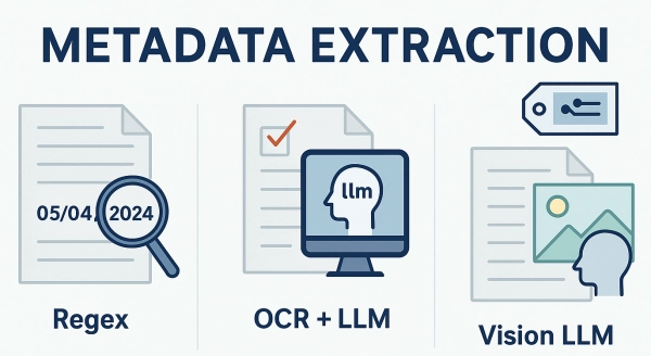 Как последовательно извлекать метаданные из сложных документов 3 ff68d667e9f062a04523ec862c49e6c5