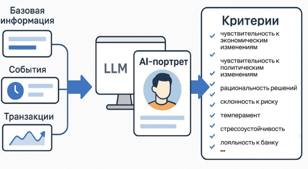 HumanDynamics: как мы построили цифровой мир, жители которого пошли в банк и взяли кредит 7 ffcbae0b0cf4bdcfc18af91626612aae