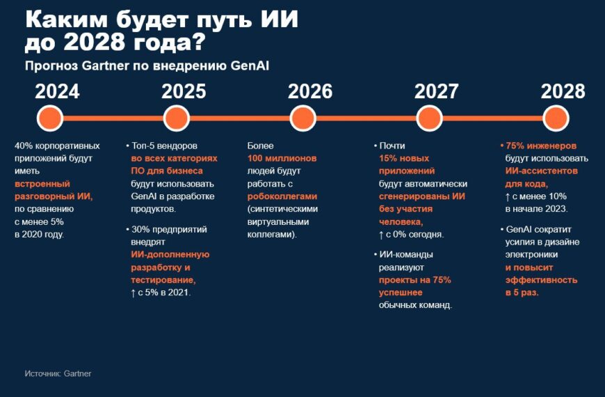 Gartner проанализировал, что будет с&hellip;