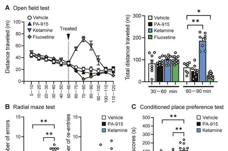 Японцы придумали средство против депрессии&hellip;