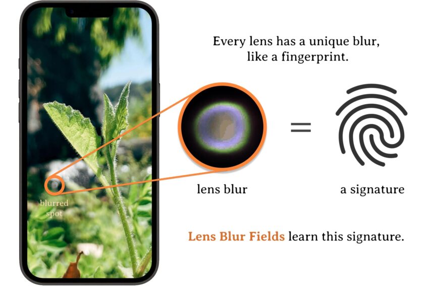 Ого, каждый объектив оставляет свой&hellip;