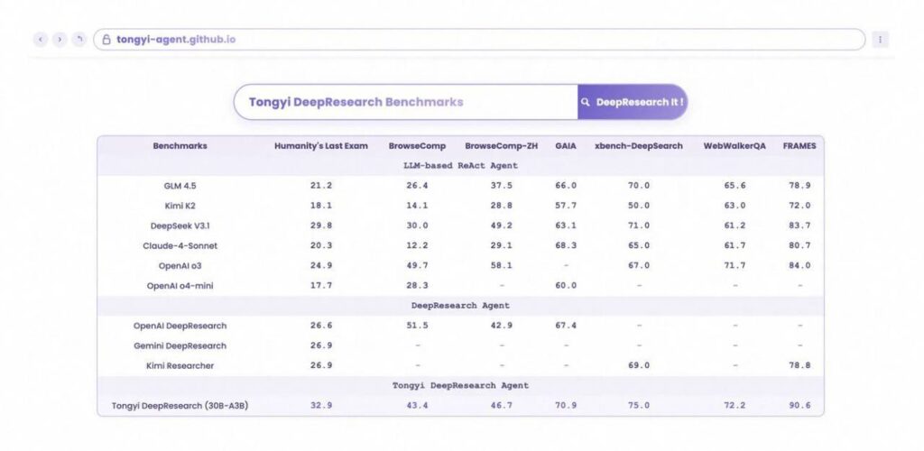 Tongyi выпускает домашний Deep Research: без фильтров и ограничений Alibaba... 1 file 659