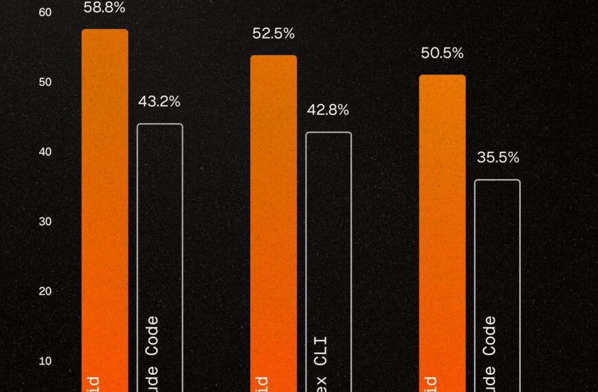 Factory AI внезапно выпустил лучшего&hellip;