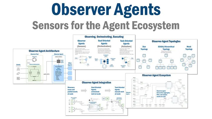 Агенты-наблюдатели: «чувства» для мира ИИ&hellip;