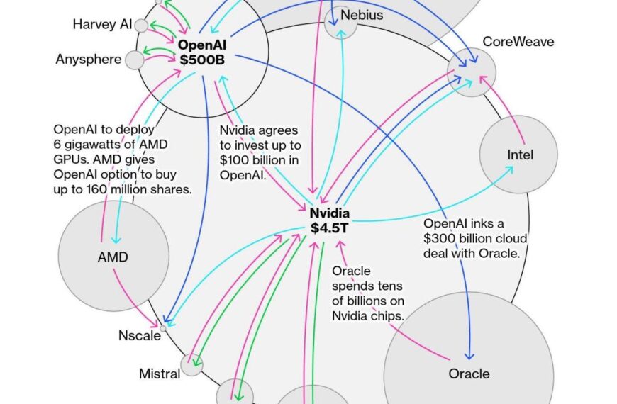 Так выглядит пузырь на рынке&hellip;