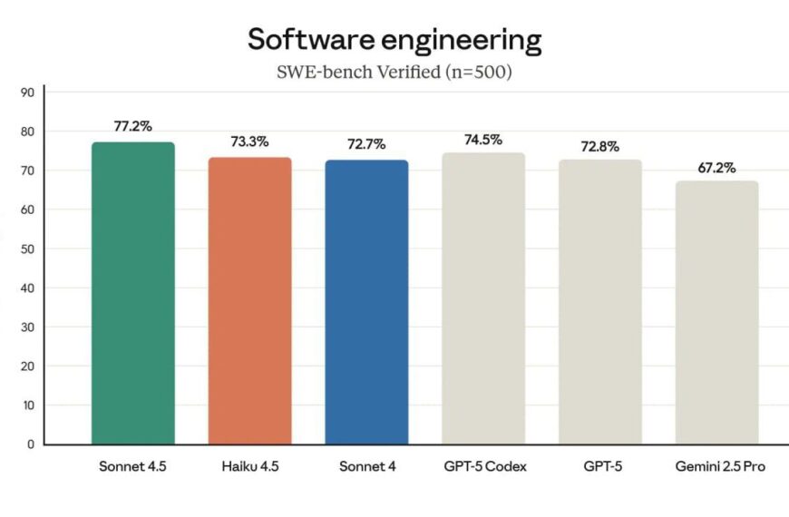 Встречаем новую компактную ИИ-модель от&hellip;