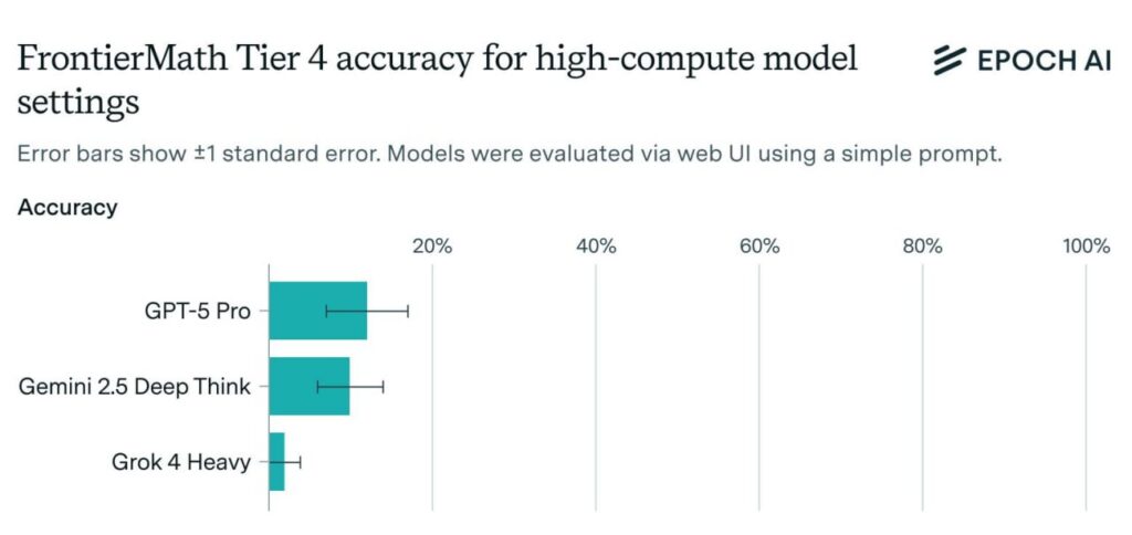 GPT-5 Pro устанавливает новый рекорд на FrontierMath Tier 4 Новая... 1 file_782.jpg