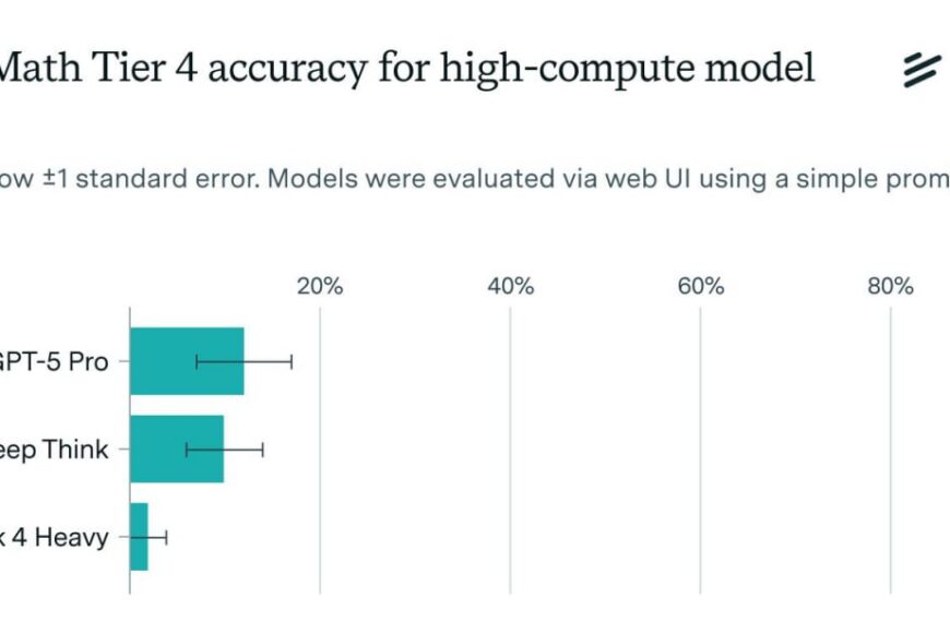 GPT-5 Pro устанавливает новый рекорд&hellip;