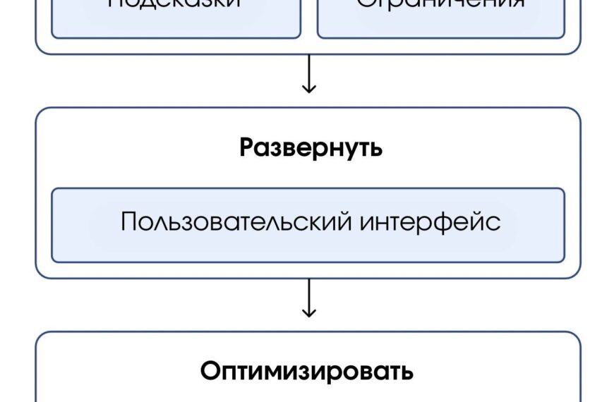 😮 Open AI представил конструктор&hellip;