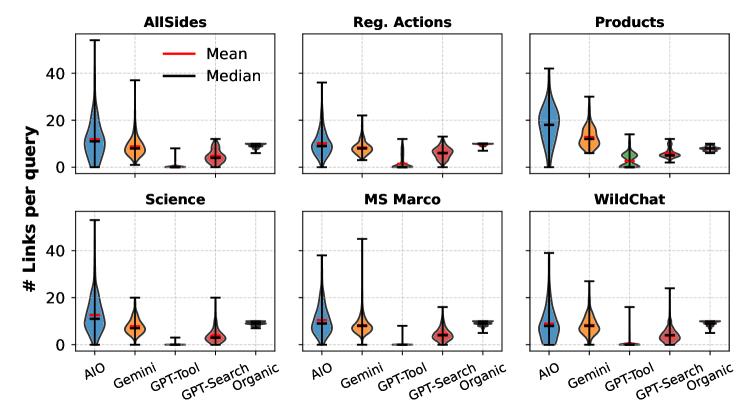 ИИ-поиск показывает другие сайты, чем&hellip;