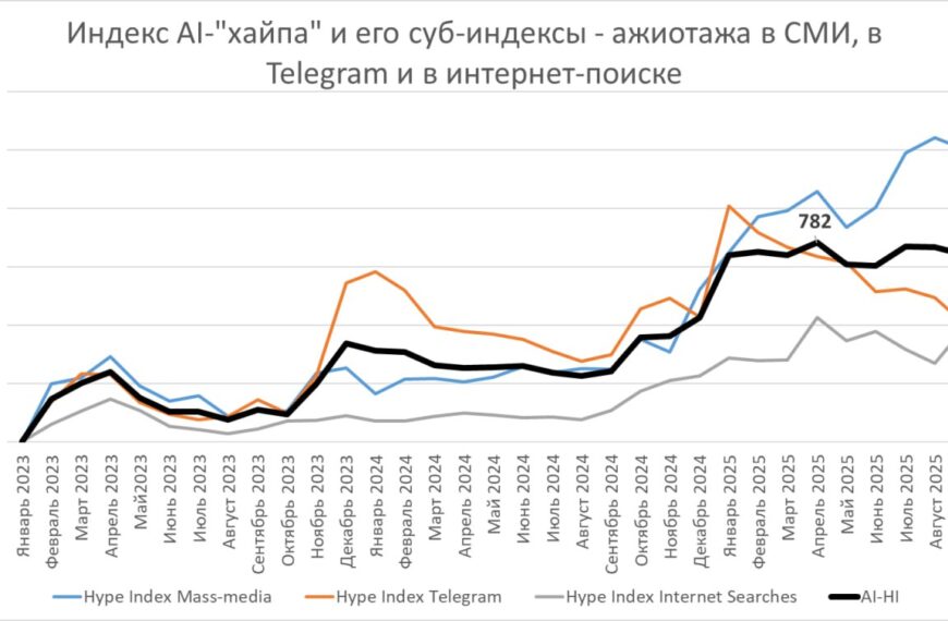 Сентябрь: затишье перед новым скачком?&hellip;