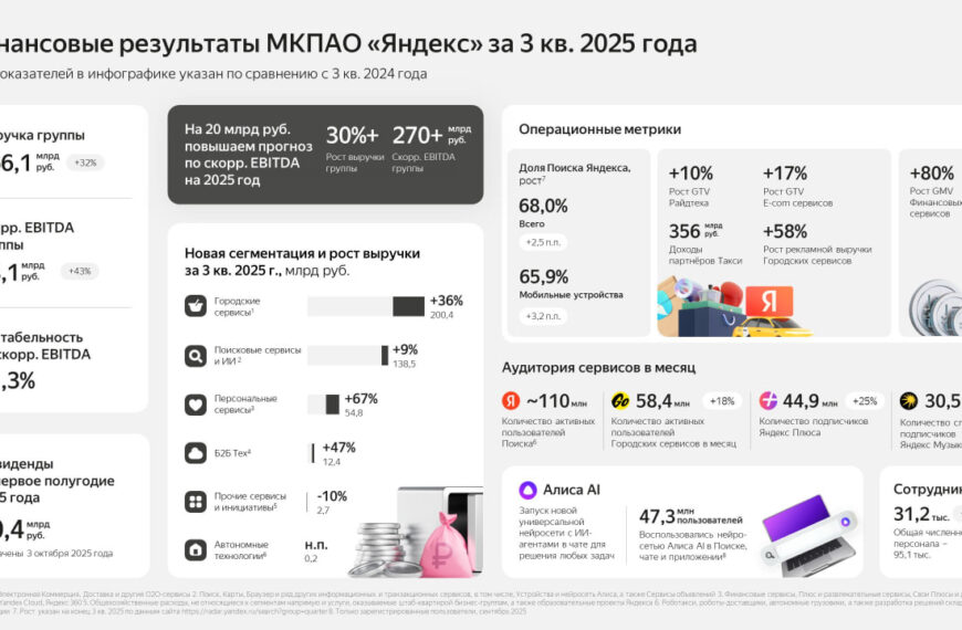 🐷 «Яндекс» экспериментирует с сегментами&hellip;