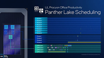 Глубокий взгляд на представление мобильных процессоров Intel Panther Lake