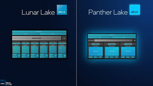 Глубокий взгляд на представление мобильных процессоров Intel Panther Lake