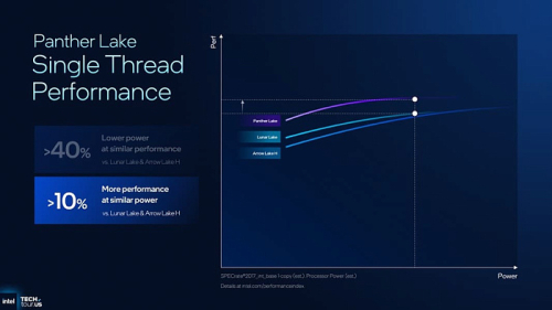 Глубокий взгляд на представление мобильных процессоров Intel Panther Lake