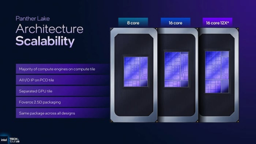 Глубокий взгляд на представление мобильных процессоров Intel Panther Lake
