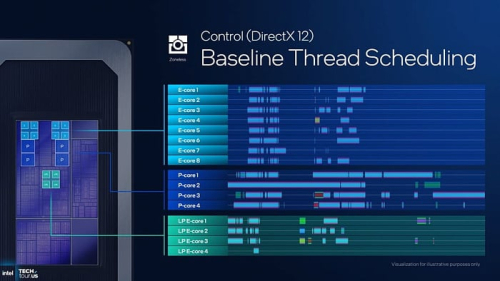 Глубокий взгляд на представление мобильных процессоров Intel Panther Lake