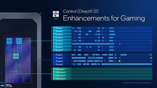 Глубокий взгляд на представление мобильных процессоров Intel Panther Lake