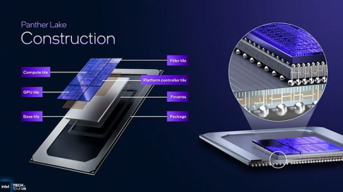 Глубокий взгляд на представление мобильных процессоров Intel Panther Lake