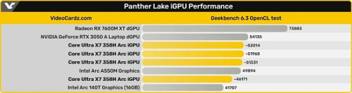 Интегрированная графика Core Ultra X7 358H на основе Xe3 показала возможности в Geekbench Интегрированная графика Core Ultra X7 358H на основе Xe3 показала возможности в Geekbench