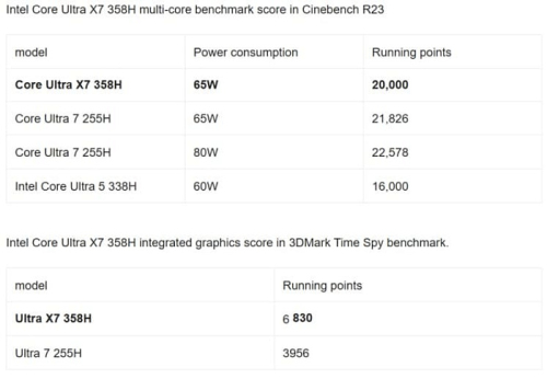 Известны возможности центральных и графических ядер Core Ultra X7 358H и Ultra 5 338H Известны возможности центральных и графических ядер Core Ultra X7 358H и Ultra 5 338H
