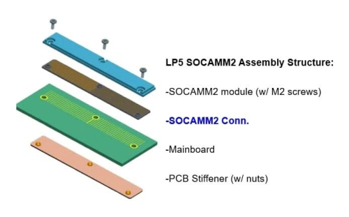 JEDEC завершает работу над стандартом SOCAMM2