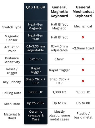 Клавиатура Keychron Q16 HE 8K выполнена из керамики и полагается на магнитные свичи Клавиатура Keychron Q16 HE 8K выполнена из керамики и полагается на магнитные свичи