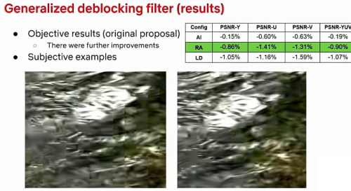 Кодек AV2 требует на 30% меньше битрейта по сравнению с AV1 Кодек AV2 требует на 30% меньше битрейта по сравнению с AV1