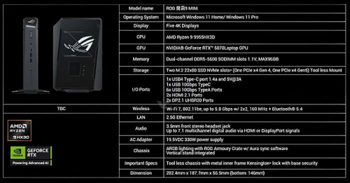 Мини-ПК ASUS ROG NUC 9 MINI оснащается процессором AMD Ryzen 9 9955HX3D