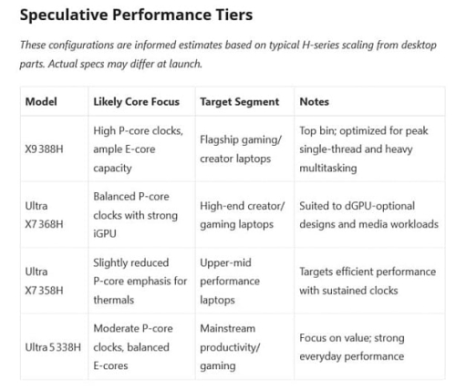 Мобильная серия Intel Panther Lake получит модели с новой схемой наименования