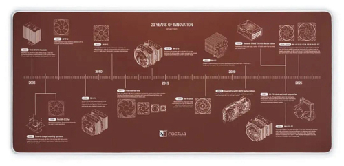 Noctua отмечает 20-летие выпуском коврика для мыши NP-DM3 Noctua отмечает 20-летие выпуском коврика для мыши NP-DM3