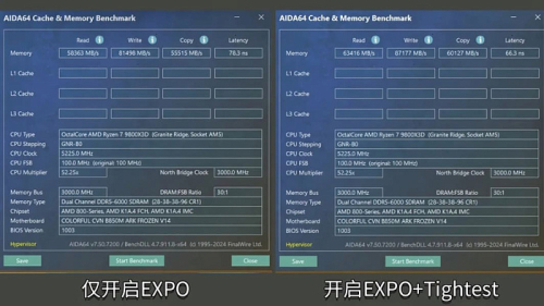 Новые режимы для снижения задержки памяти на платах Colorful поднимают FPS на 18%