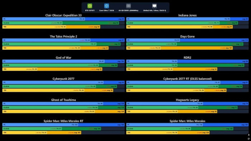 OCuLink оказывается значительно быстрее Thunderbolt 5 при использовании внешней видеокарты