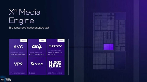 Подробное изучение графичечской архитектуры Intel Xe3, лежащей в основе мобильных Panther Lake Подробное изучение графичечской архитектуры Intel Xe3, лежащей в основе мобильных Panther Lake