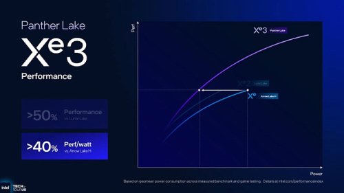 Подробное изучение графичечской архитектуры Intel Xe3, лежащей в основе мобильных Panther Lake Подробное изучение графичечской архитектуры Intel Xe3, лежащей в основе мобильных Panther Lake