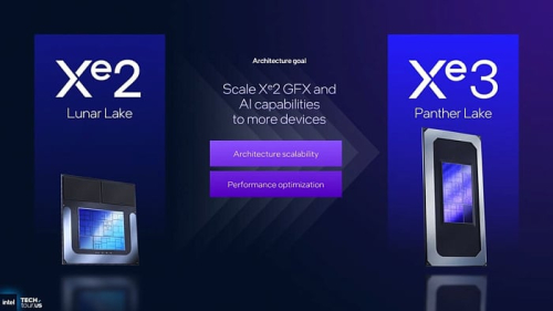 Подробное изучение графичечской архитектуры Intel Xe3, лежащей в&hellip;