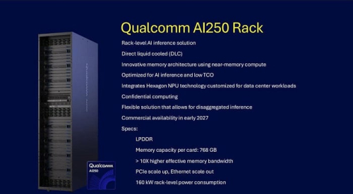 Qualcomm показала ускорители AI200 и AI250 с 768 Гбайтами видеопамяти LPDDR