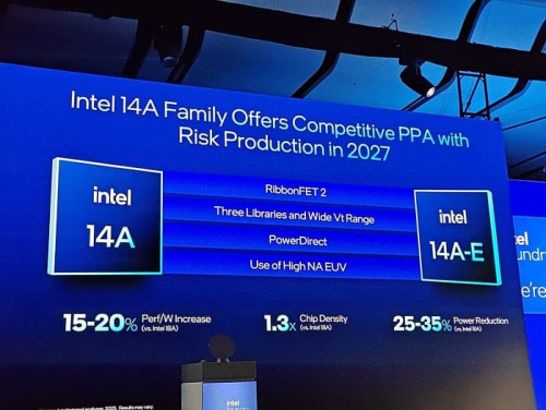 Разработка техпроцесса Intel 14A превосходит показатели 18A на текущем этапе